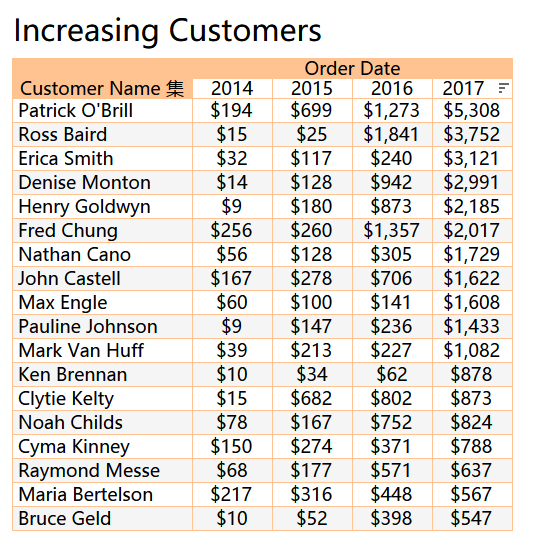 Fiscal Date Running Totals